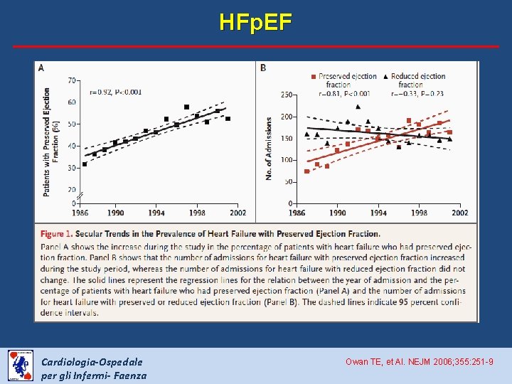 HFp. EF Cardiologia-Ospedale per gli Infermi- Faenza Owan TE, et Al. NEJM 2006; 355: