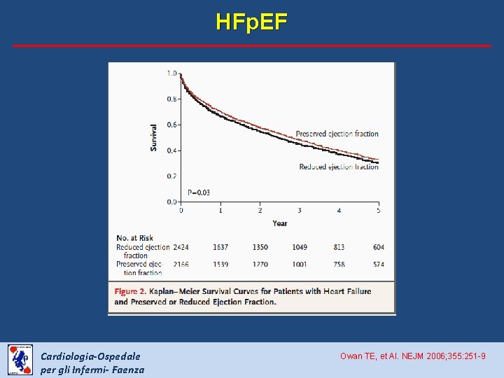 HFp. EF Cardiologia-Ospedale per gli Infermi- Faenza Owan TE, et Al. NEJM 2006; 355: