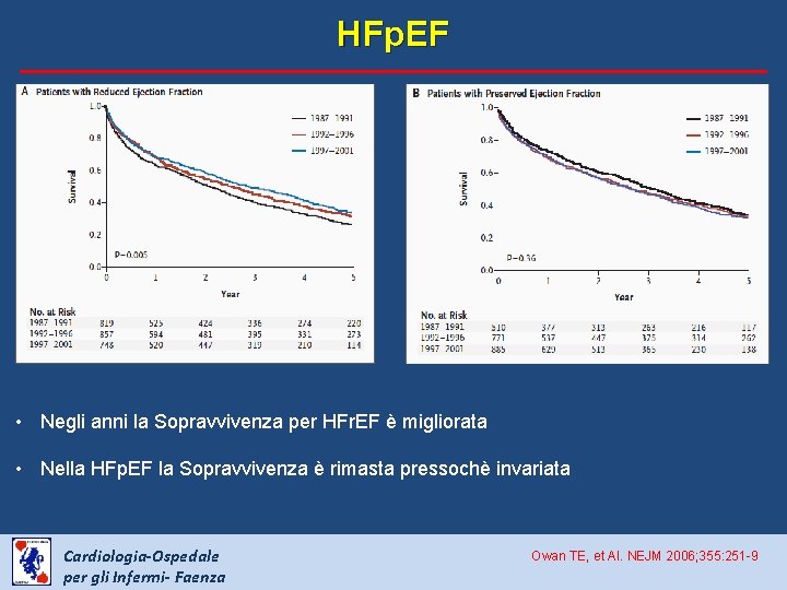 HFp. EF • Negli anni la Sopravvivenza per HFr. EF è migliorata • Nella