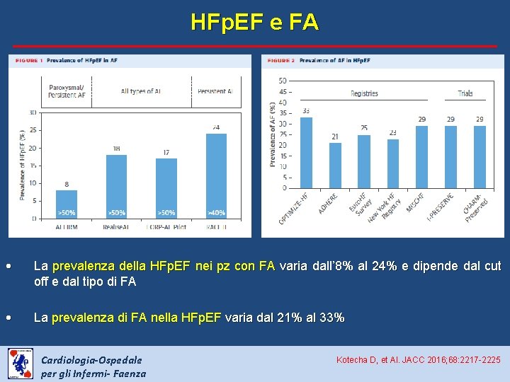 HFp. EF e FA • La prevalenza della HFp. EF nei pz con FA