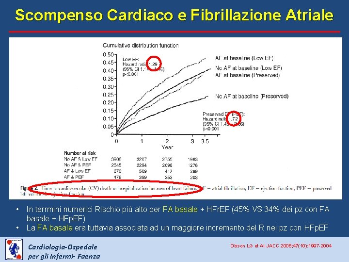 Scompenso Cardiaco e Fibrillazione Atriale • • In terrmini numerici Rischio più alto per