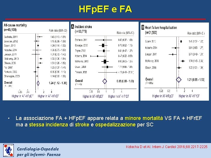 HFp. EF e FA • La associazione FA + HFp. EF appare relata a