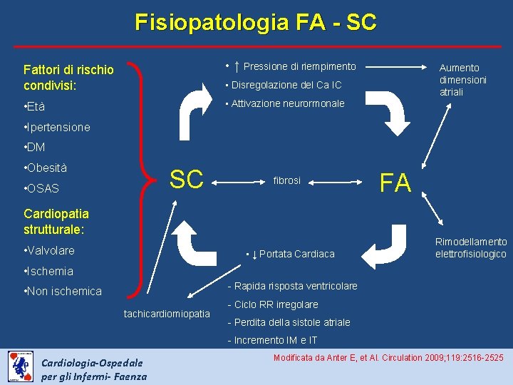 Fisiopatologia FA - SC Fattori di rischio condivisi: • ↑ Pressione di riempimento •