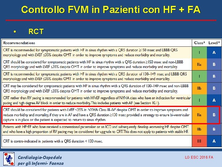 Controllo FVM in Pazienti con HF + FA • RCT Cardiologia-Ospedale per gli Infermi-
