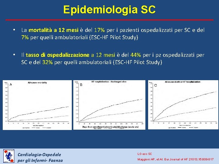 Epidemiologia SC • La mortalità a 12 mesi è del 17% per i pazienti