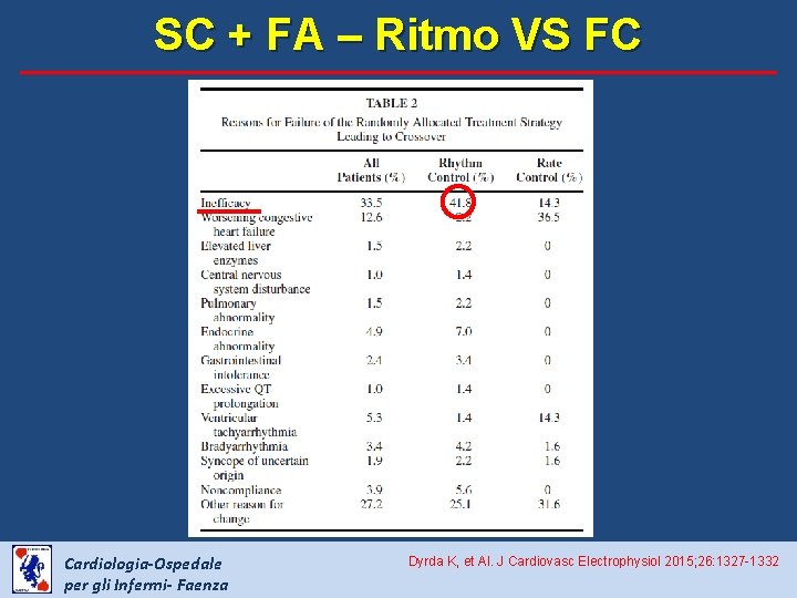 SC + FA – Ritmo VS FC Cardiologia-Ospedale per gli Infermi- Faenza Dyrda K,