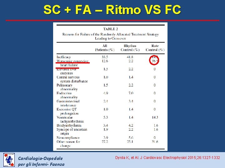 SC + FA – Ritmo VS FC Cardiologia-Ospedale per gli Infermi- Faenza Dyrda K,