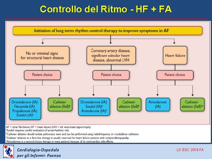 Controllo del Ritmo - HF + FA Cardiologia-Ospedale per gli Infermi- Faenza LG ESC