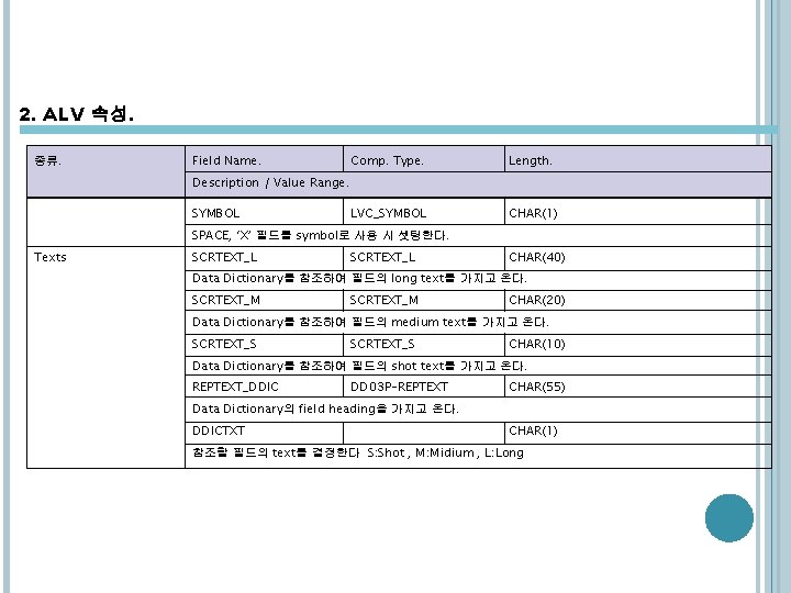 2. ALV 속성. 종류. Field Name. Comp. Type. Length. LVC_SYMBOL CHAR(1) Description / Value 2. ALV 속성. 종류. Field Name. Comp. Type. Length. LVC_SYMBOL CHAR(1) Description / Value
