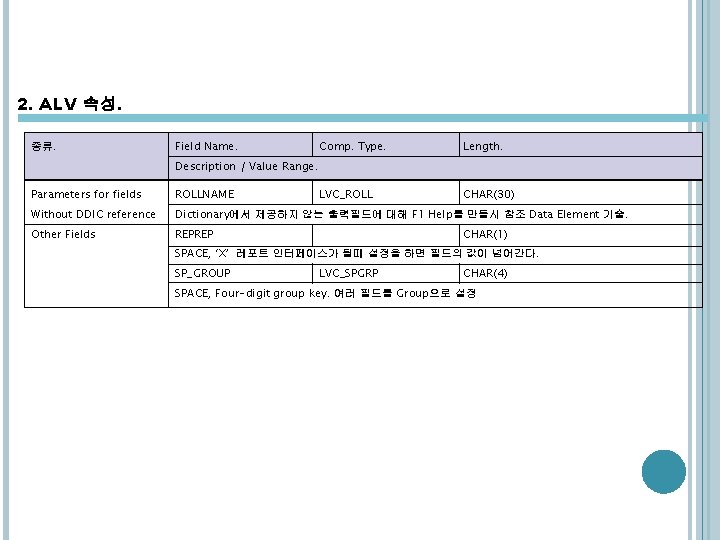 2. ALV 속성. 종류. Field Name. Comp. Type. Length. LVC_ROLL CHAR(30) Description / Value 2. ALV 속성. 종류. Field Name. Comp. Type. Length. LVC_ROLL CHAR(30) Description / Value
