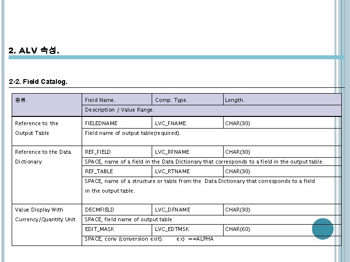 2. ALV 속성. 2 -2. Field Catalog. 종류. Field Name. Comp. Type. Length. LVC_FNAME. 2. ALV 속성. 2 -2. Field Catalog. 종류. Field Name. Comp. Type. Length. LVC_FNAME.