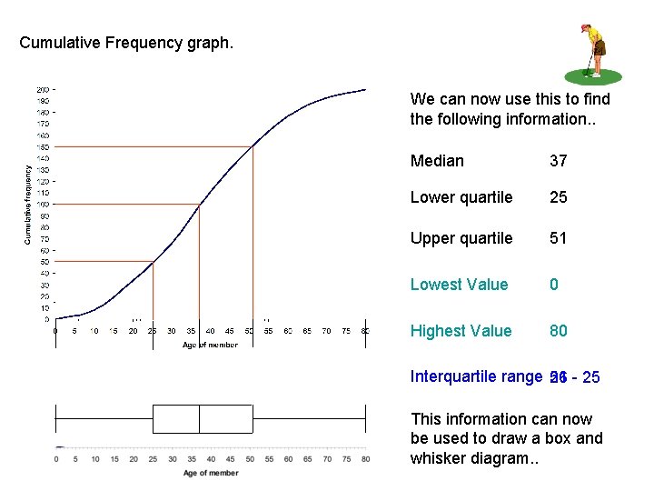 Cumulative Frequency graph. We can now use this to find the following information. .