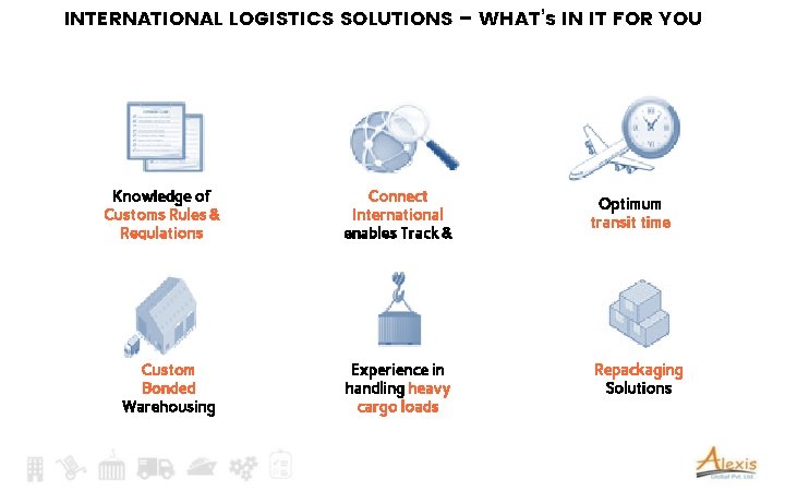 INTERNATIONAL LOGISTICS SOLUTIONS – WHAT’s IN IT FOR YOU Knowledge of Customs Rules &