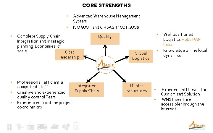 CORE STRENGTHS • • • Advanced Warehouse Management System ISO 9001 and OHSAS 14001: