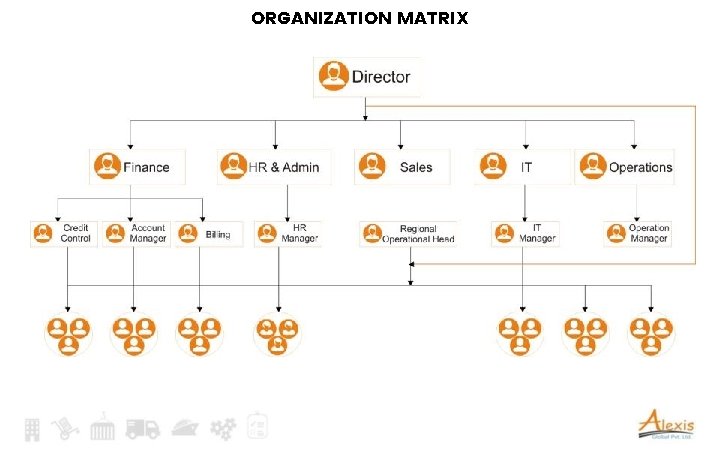 ORGANIZATION MATRIX 