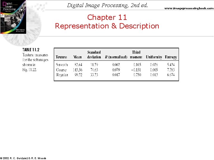 Digital Image Processing, 2 nd ed. Chapter 11 Representation & Description © 2002 R.