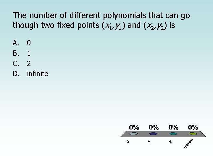 The number of different polynomials that can go though two fixed points (x 1,