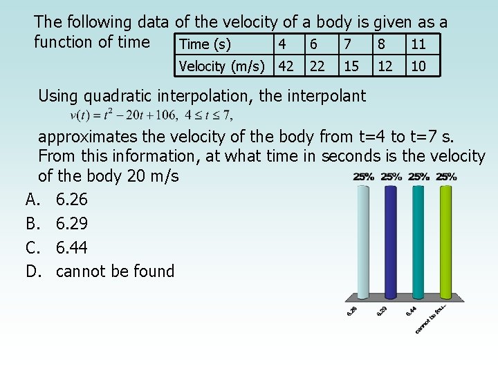 The following data of the velocity of a body is given as a function