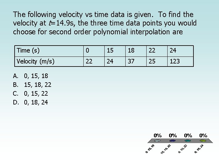 The following velocity vs time data is given. To find the velocity at t=14.