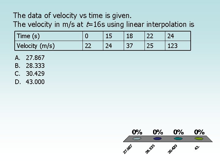 The data of velocity vs time is given. The velocity in m/s at t=16