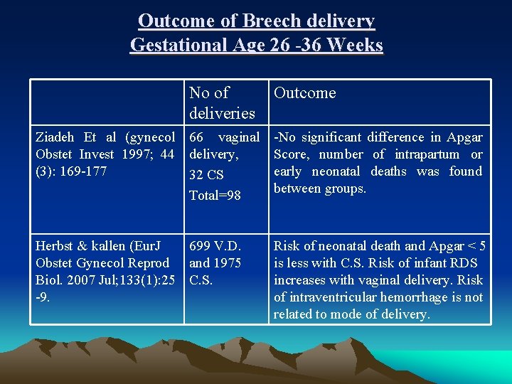 Outcome of Breech delivery Gestational Age 26 -36 Weeks No of deliveries Outcome Ziadeh