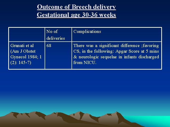 Outcome of Breech delivery Gestational age 30 -36 weeks No of deliveries Granati et