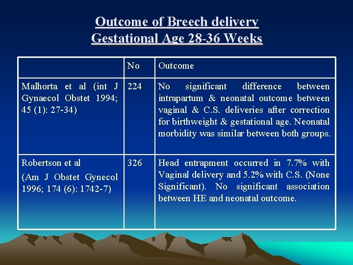 Outcome of Breech delivery Gestational Age 28 -36 Weeks No Outcome Malhorta et al
