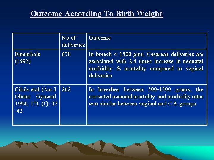 Outcome According To Birth Weight No of Outcome deliveries Emembolu (1992) 670 In breech