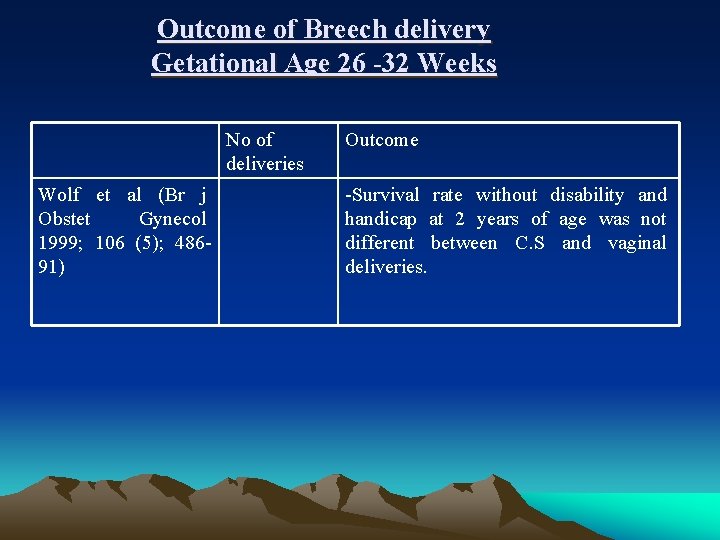 Outcome of Breech delivery Getational Age 26 -32 Weeks No of deliveries Wolf et
