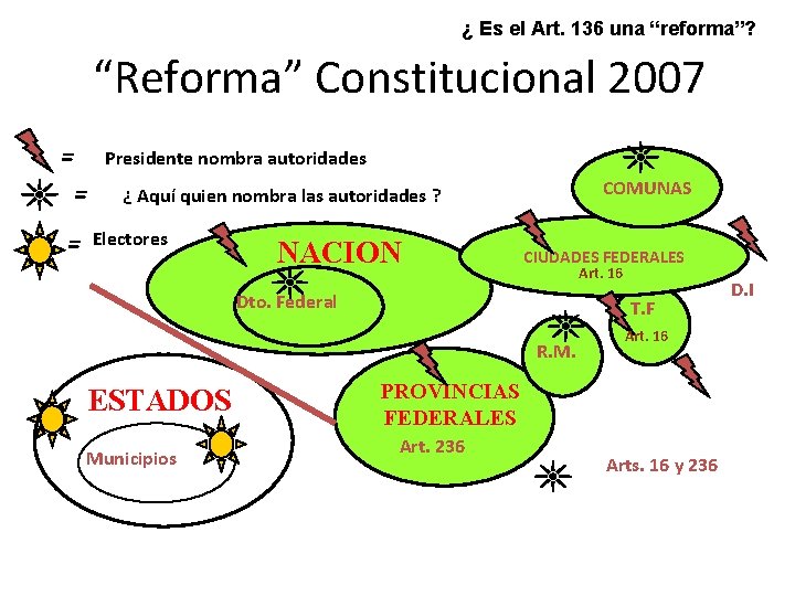 ¿ Es el Art. 136 una “reforma”? “Reforma” Constitucional 2007 = = = Presidente