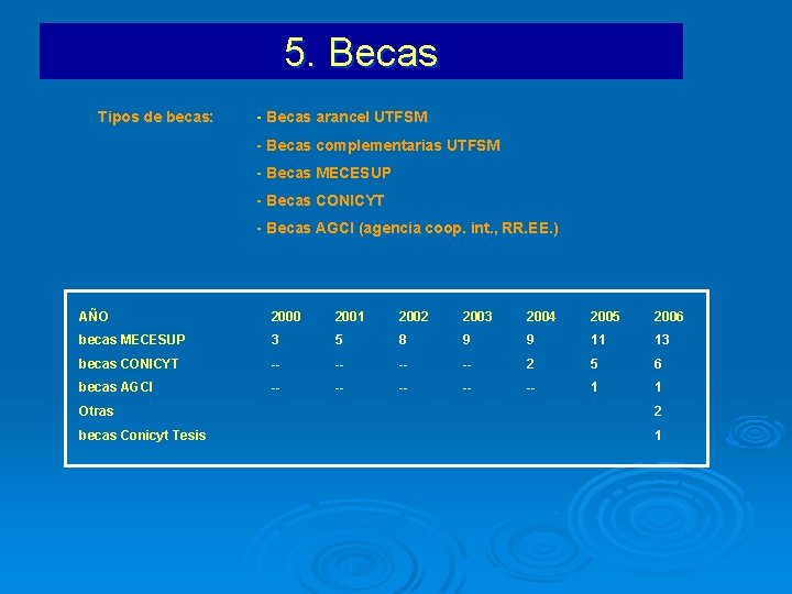 5. Becas Tipos de becas: - Becas arancel UTFSM - Becas complementarias UTFSM -