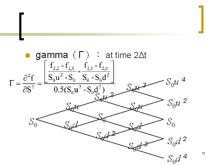 n gamma(Γ): at time 2Δt S 0 u S 0 d S 0 u n gamma(Γ): at time 2Δt S 0 u S 0 d S 0 u