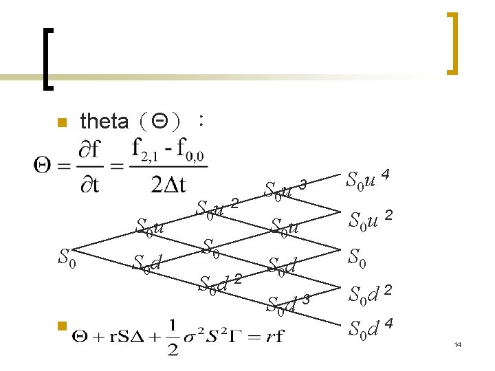 n theta(Θ): S 0 u S 0 n S 0 d S 0 u n theta(Θ): S 0 u S 0 n S 0 d S 0 u