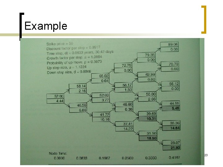 Example 23 Example 23