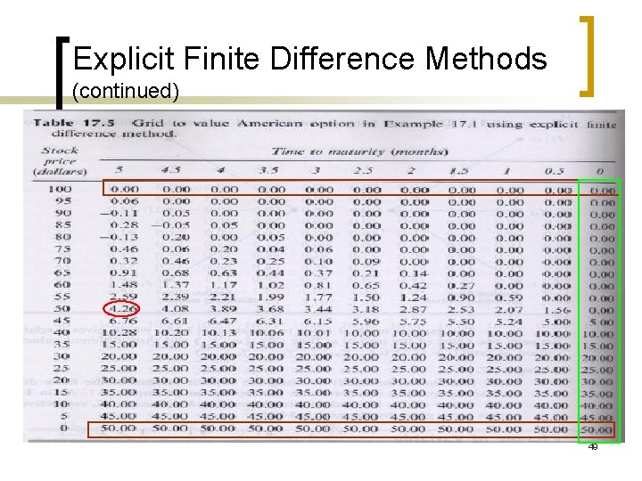 Explicit Finite Difference Methods (continued) 49 Explicit Finite Difference Methods (continued) 49