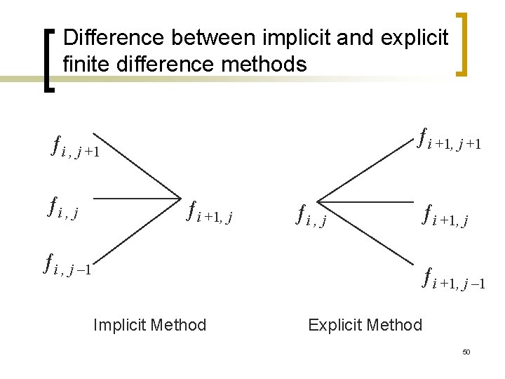 Difference between implicit and explicit finite difference methods ƒi +1, j +1 ƒi , Difference between implicit and explicit finite difference methods ƒi +1, j +1 ƒi ,