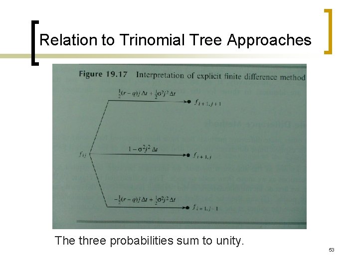 Relation to Trinomial Tree Approaches The three probabilities sum to unity. 53 Relation to Trinomial Tree Approaches The three probabilities sum to unity. 53