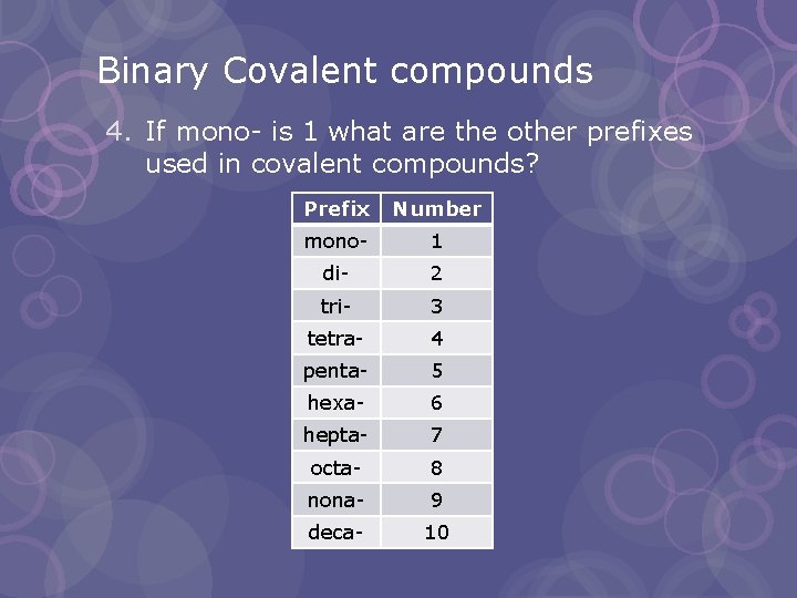 Binary Covalent compounds 4. If mono- is 1 what are the other prefixes used