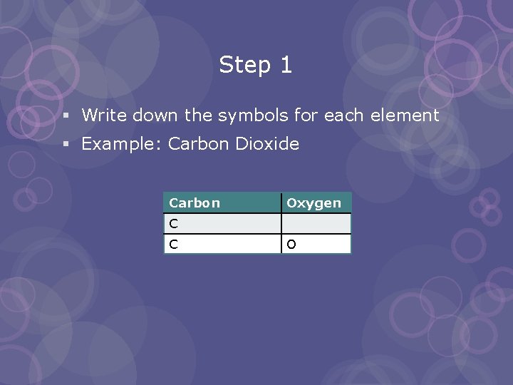 Step 1 § Write down the symbols for each element § Example: Carbon Dioxide
