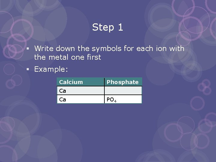 Step 1 § Write down the symbols for each ion with the metal one