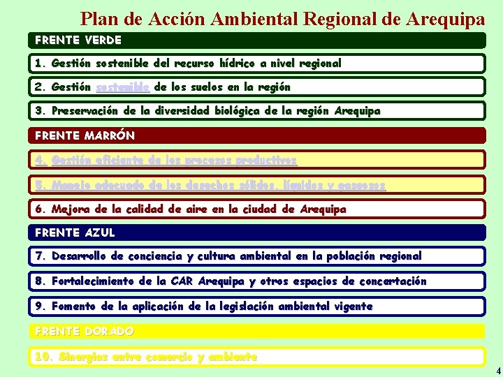 Plan de Acción Ambiental Regional de Arequipa FRENTE VERDE 1. Gestión sostenible del recurso