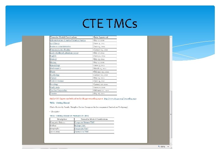 CTE TMCs 