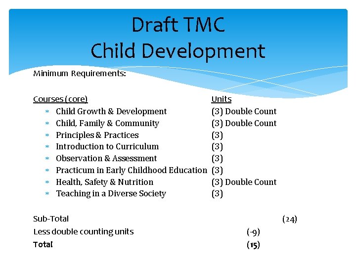 Draft TMC Child Development Minimum Requirements: Courses (core) Child Growth & Development Child, Family