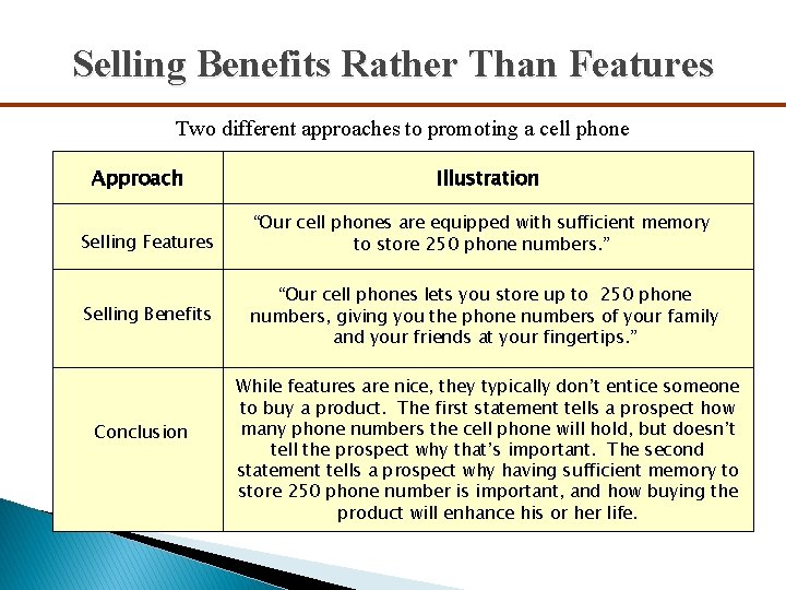 Selling Benefits Rather Than Features Two different approaches to promoting a cell phone Approach