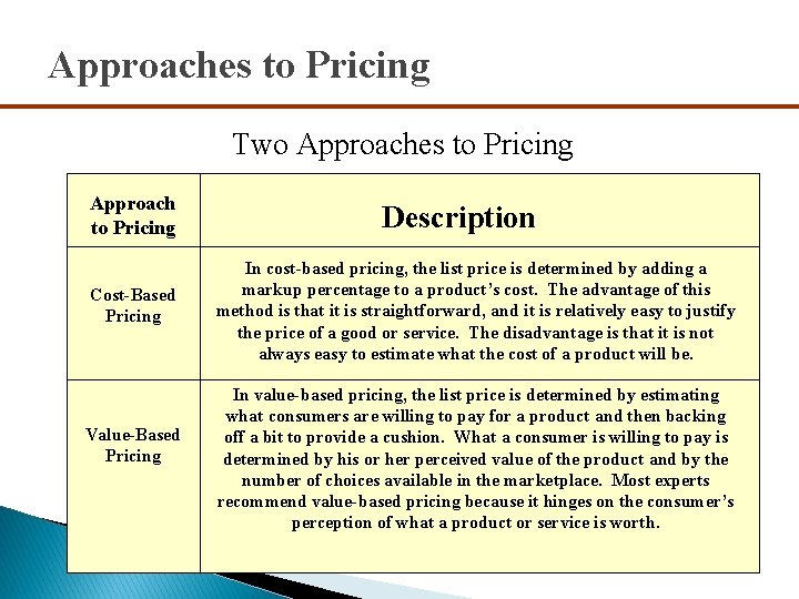 Approaches to Pricing Two Approaches to Pricing Approach to Pricing Cost-Based Pricing Value-Based Pricing