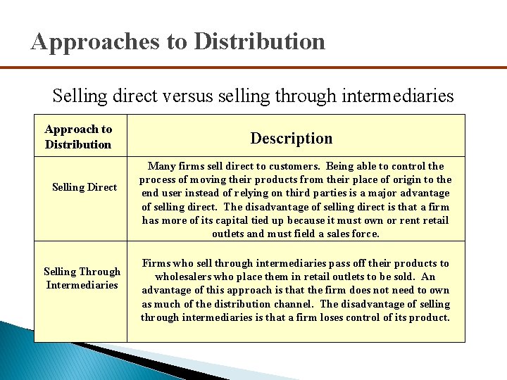 Approaches to Distribution Selling direct versus selling through intermediaries Approach to Distribution Selling Direct