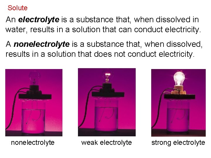 Solute An electrolyte is a substance that, when dissolved in water, results in a