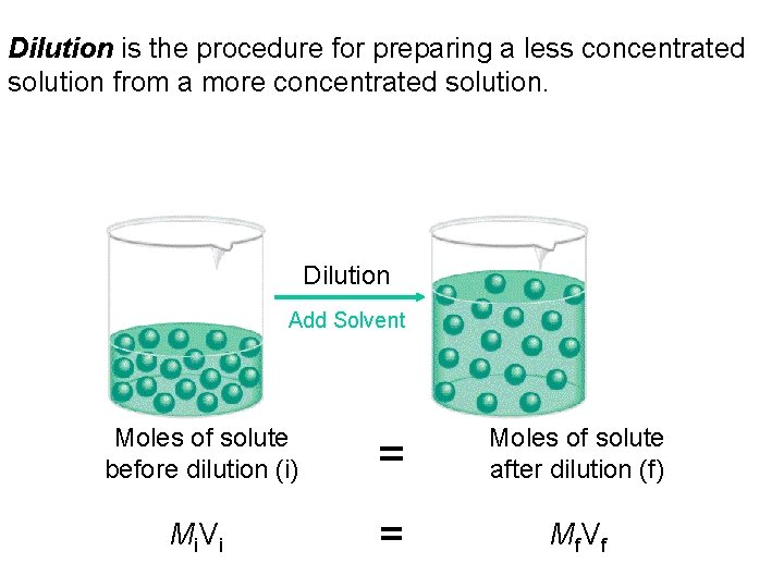 Dilution is the procedure for preparing a less concentrated solution from a more concentrated