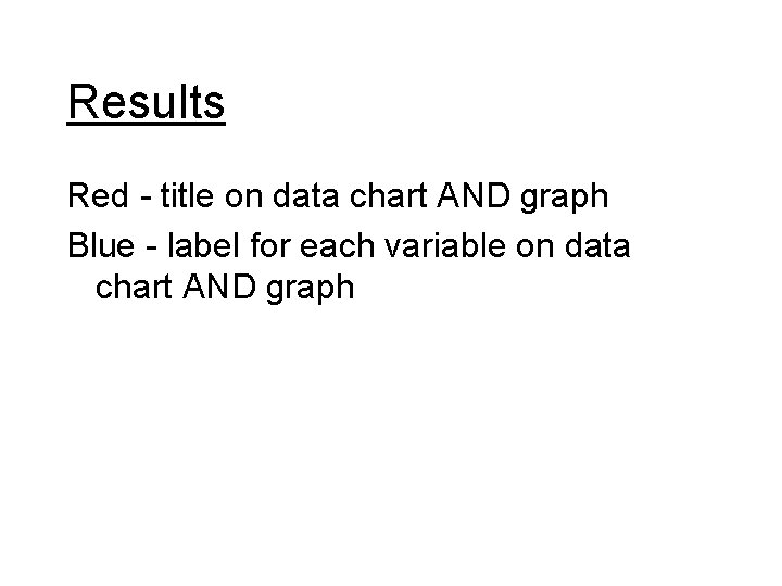 Results Red - title on data chart AND graph Blue - label for each