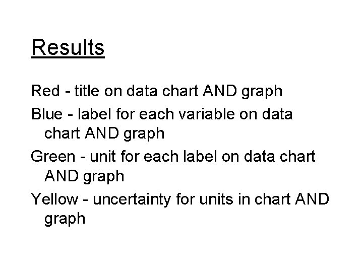 Results Red - title on data chart AND graph Blue - label for each